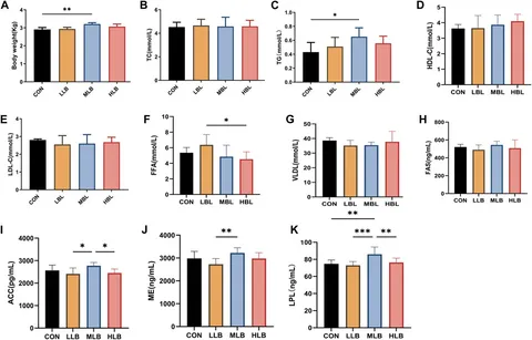Frontiers | Multi-omic analysis reveals that Bacillus