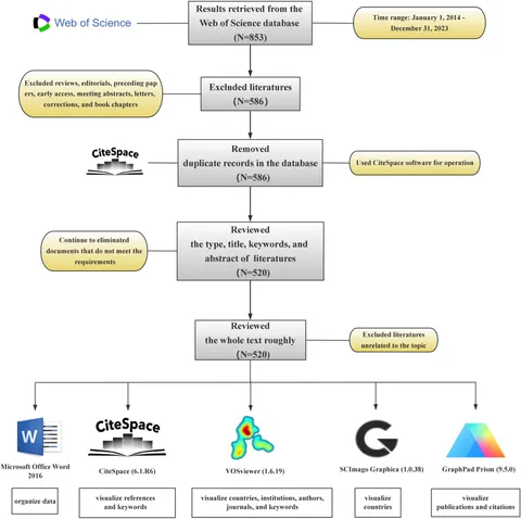 Frontiers | Gut microbiota and inflammasome-mediated