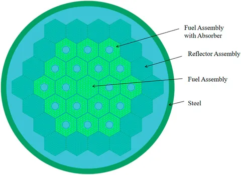 Frontiers | Acceleration performance results of the SN nodal