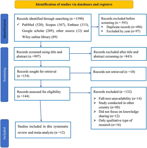 Frontiers | Uptake of evidence-based practice and its