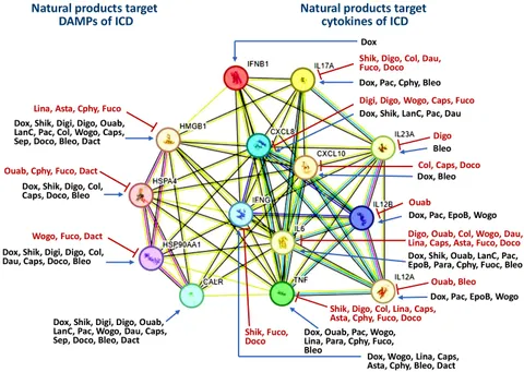 アスタ2点 Promising new drugs and therapeutic approaches for treatment of