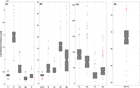 サイン An Exploratory Study on the Rapid Detection of Volatile