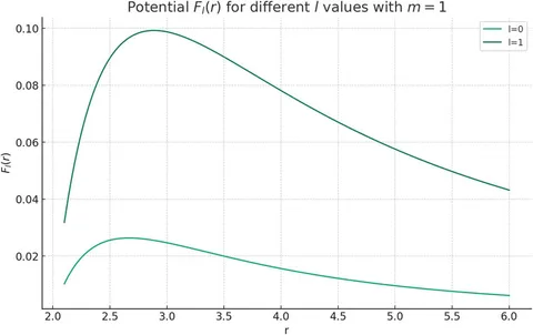 Frontiers | Scalar field solutions and energy bounds for