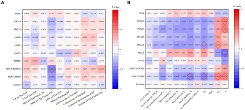 Frontiers | Thalamic-limbic circuit dysfunction and white
