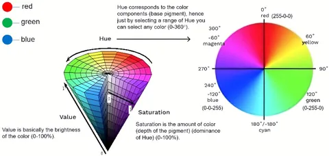 ５５％以上節約 Frontiers | degree the predicting in parameters color Tongue ルアー・フライ
