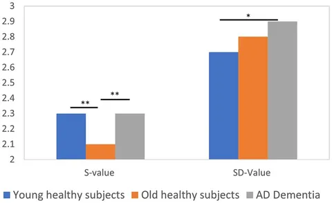eeg 2008年 Electrophysiological correlates of selective attention: A
