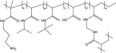 Frontiers | Emerging therapeutic strategies targeting