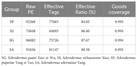 Frontiers | Diversity analyses of bacterial symbionts in Frontiers | Diversity analyses of bacterial symbionts in