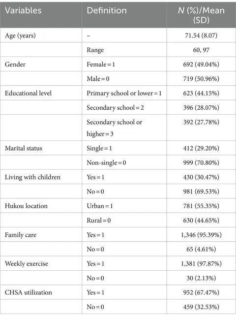 Frontiers | From rationality to identity: the impact of Frontiers | From rationality to identity: the impact of