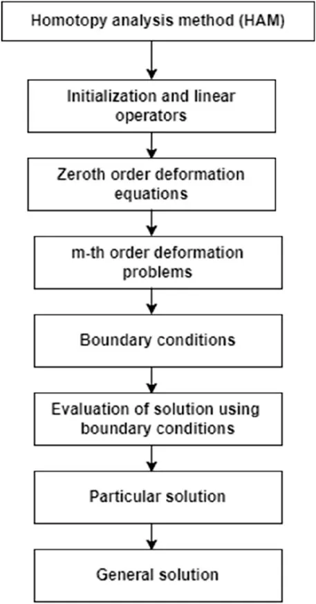 洋書 topological methods in hydrodynamics Topological Methods in Hydrodynamics (Applied Mathematical