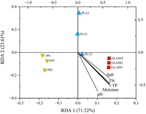 Frontiers | Distinct microbial community structures formed