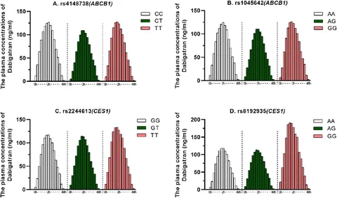 Frontiers | Population pharmacokinetic study of the effect