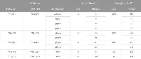 fphy-12-1455778-t001.jpg
