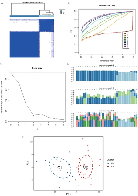 Frontiers | Unraveling impact and potential mechanisms of