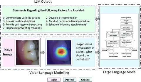 Frontiers | Transforming dental diagnostics with artificial