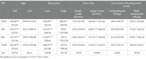 Frontiers | Toward making the field talk: assessing the