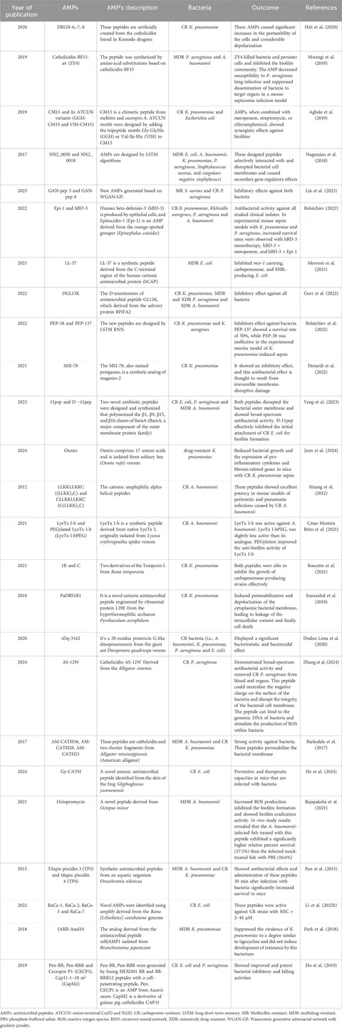 Frontiers | Antibiotics-free compounds for managing