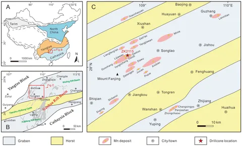 Frontiers | Manganese mineralization constrained by redox