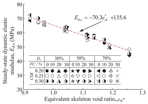 Frontiers | Development patterns of the dynamic elastic Frontiers | Development patterns of the dynamic elastic