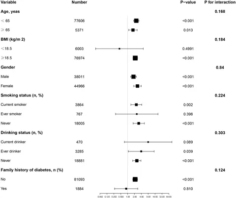 Frontiers | The atherogenic index of plasma is associated