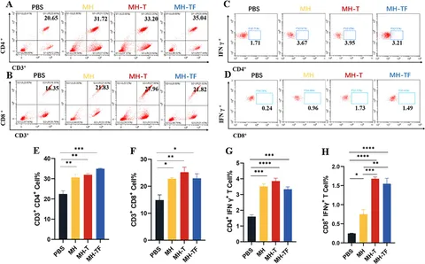 Frontiers | The self-assembled nanoparticle-based multi Frontiers | The self-assembled nanoparticle-based multi