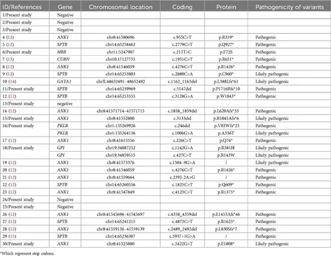 Frontiers | Genetic screening strategy for children with