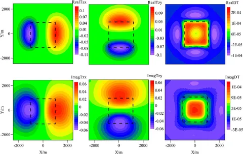 Frontiers | Studies of three dimensional stagged-grid finite