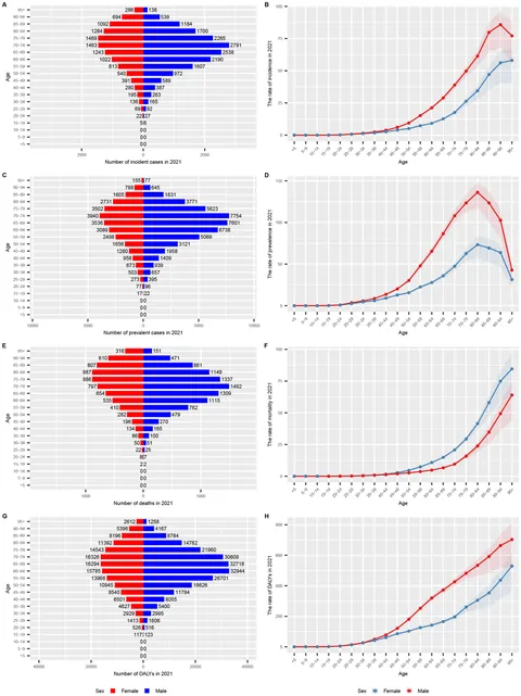 Frontiers | Temporal and spatial trends in gastric cancer