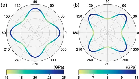 Frontiers | Ideal hourglass nodal loop state in the monolayer