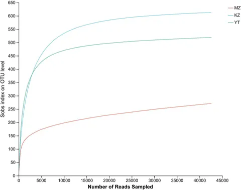 Frontiers | High-throughput sequencing explores the genetic