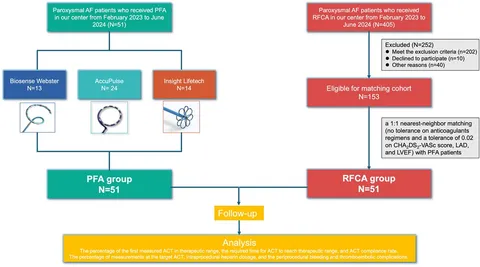 Ｃａｒｄｉｏ-Ｃｏａｇｕｌａｔｉｏｎ 循環器における抗凝固療法 Ｖｏｌ．６　Ｎｏ．４（２０１９/メディカルレビュ-社/「Ｃａｒｄｉｏ-Ｃｏａｇｕｌａｔｉｏｎ」（大型本） Cardio-Coagulation 循環器における抗凝固療法