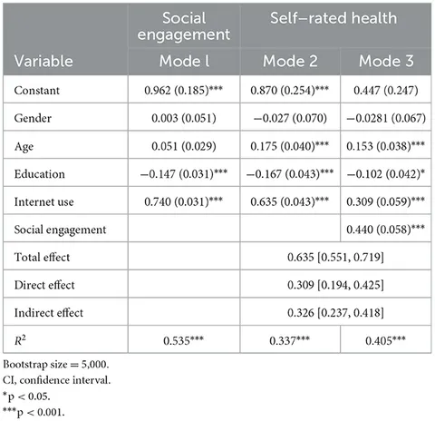 激安通販サイト 人気 | Frontiers Internet Chinese among health self-rated and use クレンジング・メイク落とし