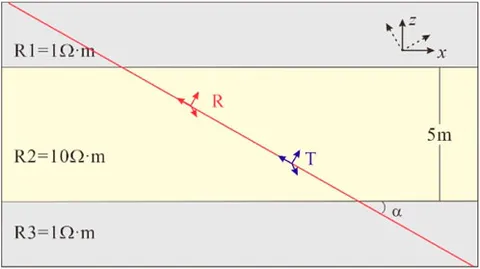 Frontiers | Fast forward modeling and response analysis of extra