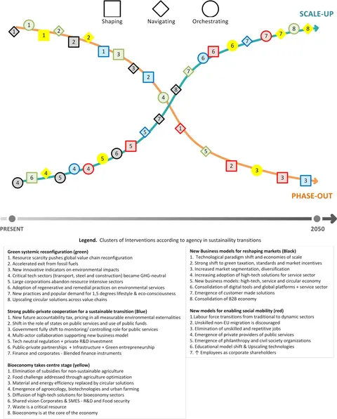 frsus-06-1507708-g004.jpg
