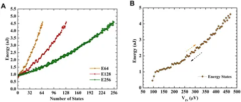 Frontiers | Evaluation of fluxon synapse device based on Frontiers | Evaluation of fluxon synapse device based on