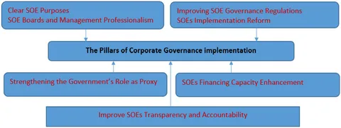 ビジネス・経済 Corporate Governance and Value Creation Corporate Governance and Value Creation - メルカリ