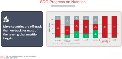 NUTRITION for Developing Countries 第3版 Nutrition for Developing Countries: 9780199685226: Medicine