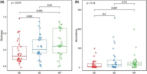 Frontiers | Variations of collembolan communities in drained