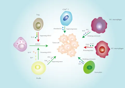 Moon Revisiting prostate cancer metabolism: From metabolites to
