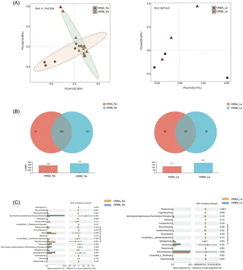 Frontiers | DNA metabarcode analyses reveal similarities and