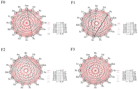 Frontiers | Effects of simulated litter inputs on ecological