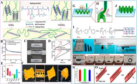 A DNAzyme-assisted triple-amplified electrochemical