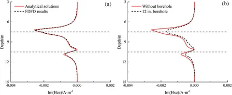 Frontiers | A simplified 3D finite difference method for