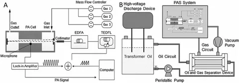 SY  Frontiers | A review of optical gas sensing technology for