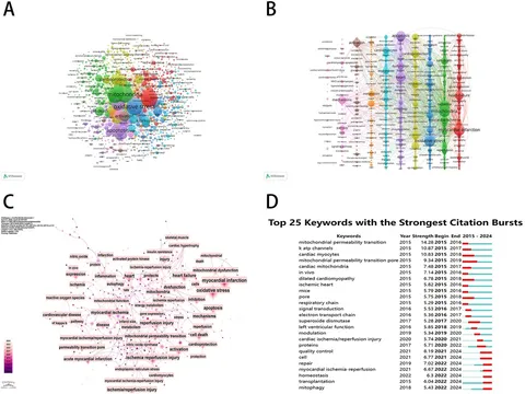Frontiers | A bibliometric and visualized analysis of research on