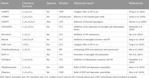 最高 in P2X7R on Focus | Frontiers microglia: of mechanism its ポケモンカードゲーム