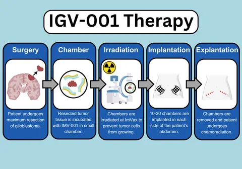 咬合治療ナビゲーション = How to treat patient with… Frontiers | Immunotherapy to Avoid Orbital Exenteration in