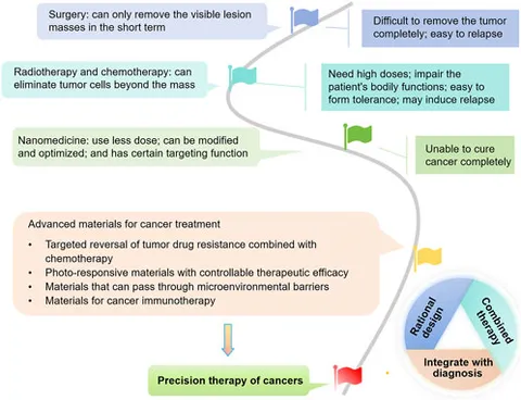 【Ri】 Warm temperature compromises JA-regulated basal resistance