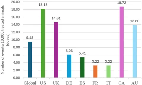 統計学　獣医　Statistics for Veterinary Veterinary Services Market Report 2025-2034 |Growth