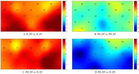 Frontiers | Observation on prefrontal cortex activation in